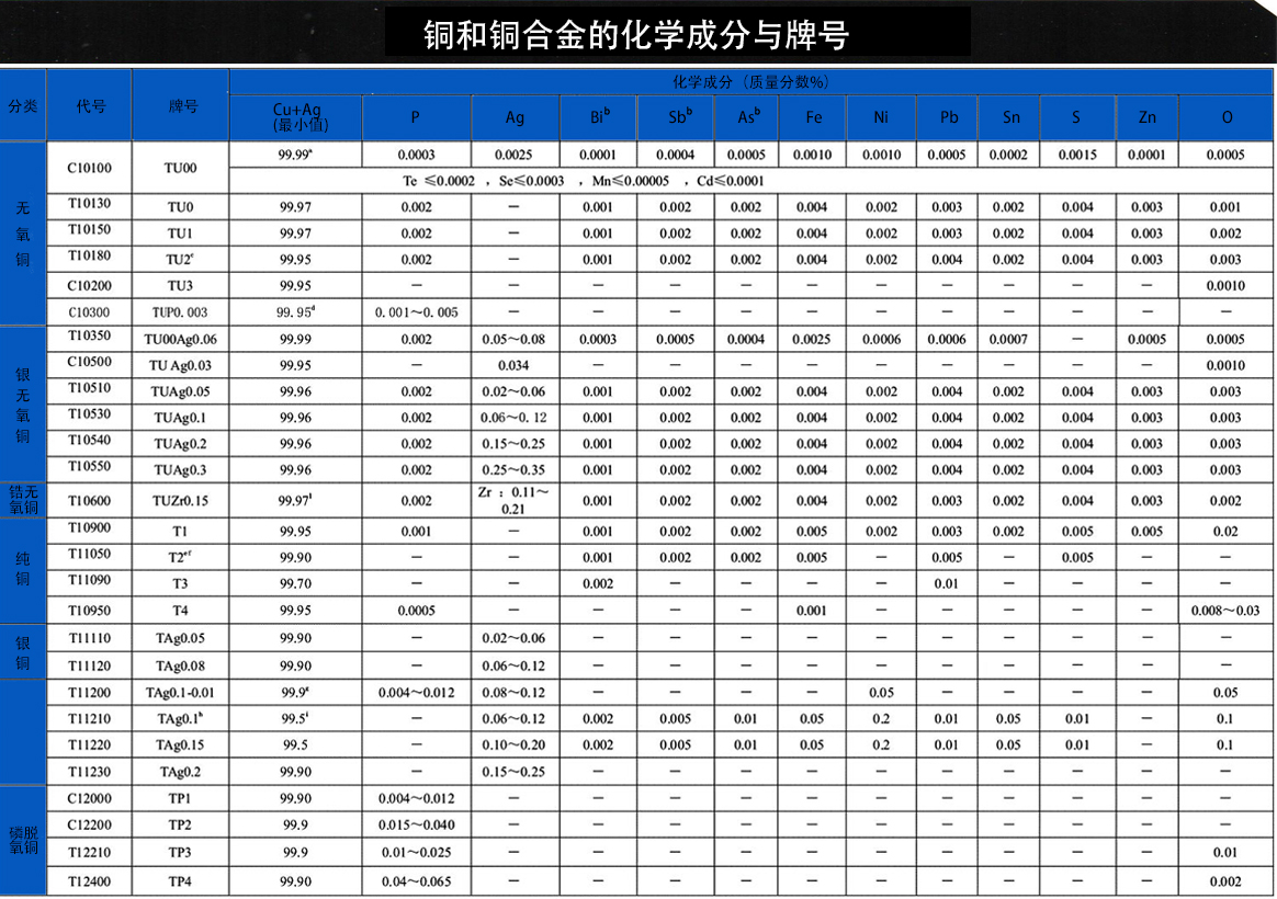 ������ʱ(�й�)�������ǲ�!